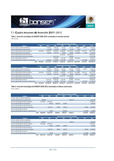 Informe de RendiciÃ³n de Cuentas 2006-2012 - Bansefi