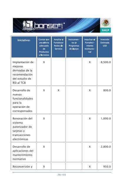 Informe de RendiciÃ³n de Cuentas 2006-2012 - Bansefi