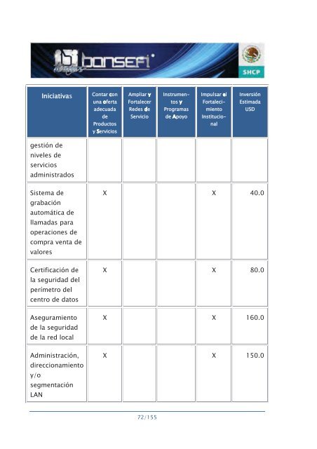 Informe de RendiciÃ³n de Cuentas 2006-2012 - Bansefi