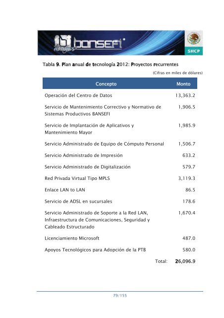 Informe de RendiciÃ³n de Cuentas 2006-2012 - Bansefi