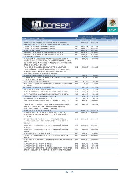 Informe de RendiciÃ³n de Cuentas 2006-2012 - Bansefi