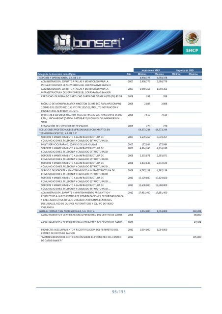 Informe de RendiciÃ³n de Cuentas 2006-2012 - Bansefi