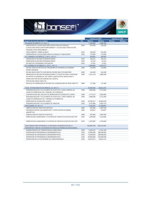 Informe de RendiciÃ³n de Cuentas 2006-2012 - Bansefi