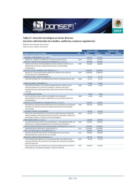 Informe de RendiciÃ³n de Cuentas 2006-2012 - Bansefi