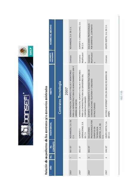 Informe de RendiciÃ³n de Cuentas 2006-2012 - Bansefi