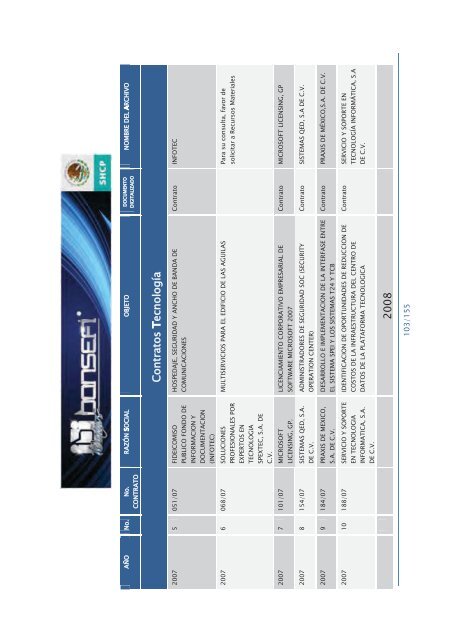 Informe de RendiciÃ³n de Cuentas 2006-2012 - Bansefi