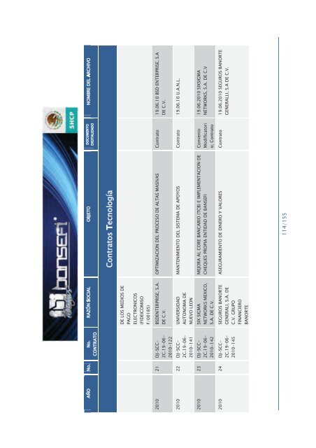 Informe de RendiciÃ³n de Cuentas 2006-2012 - Bansefi