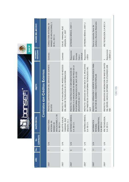 Informe de RendiciÃ³n de Cuentas 2006-2012 - Bansefi