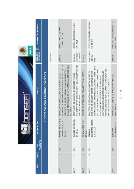 Informe de RendiciÃ³n de Cuentas 2006-2012 - Bansefi