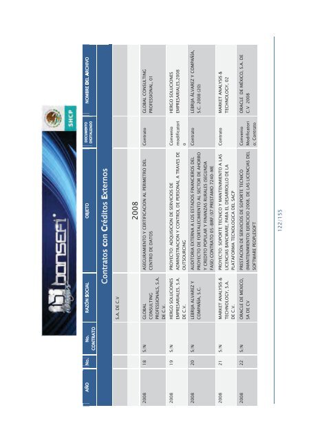 Informe de RendiciÃ³n de Cuentas 2006-2012 - Bansefi