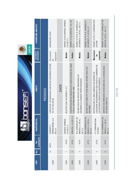 Informe de RendiciÃ³n de Cuentas 2006-2012 - Bansefi