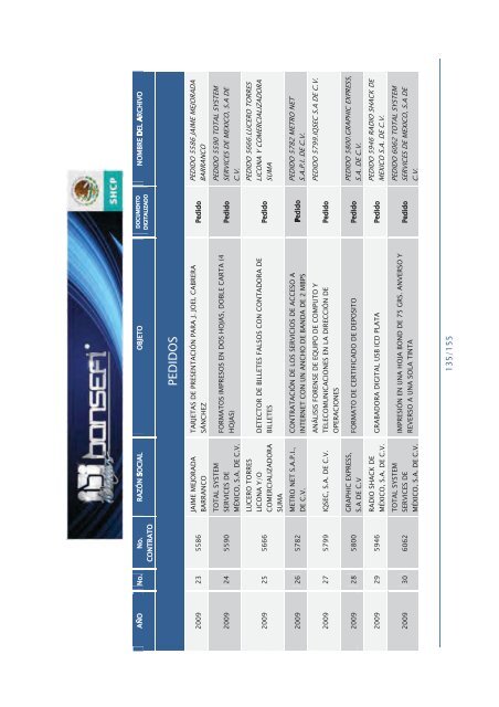 Informe de RendiciÃ³n de Cuentas 2006-2012 - Bansefi