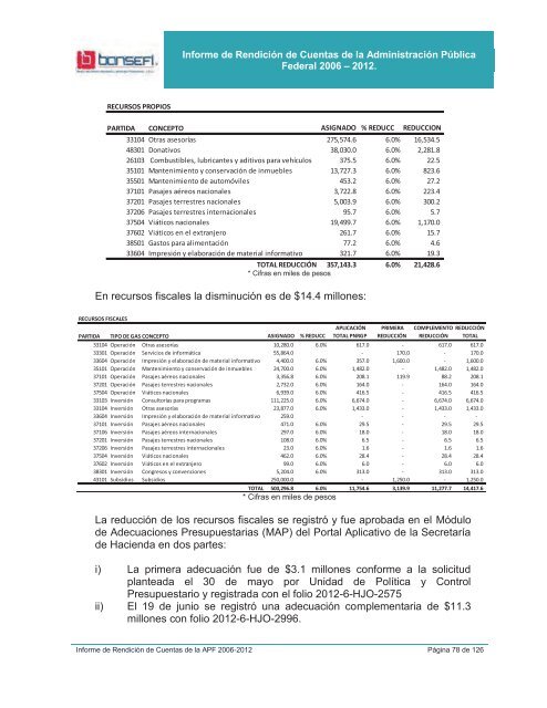 Informe de RendiciÃ³n de Cuentas 2006-2012 - Bansefi