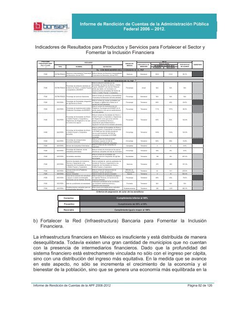 Informe de RendiciÃ³n de Cuentas 2006-2012 - Bansefi