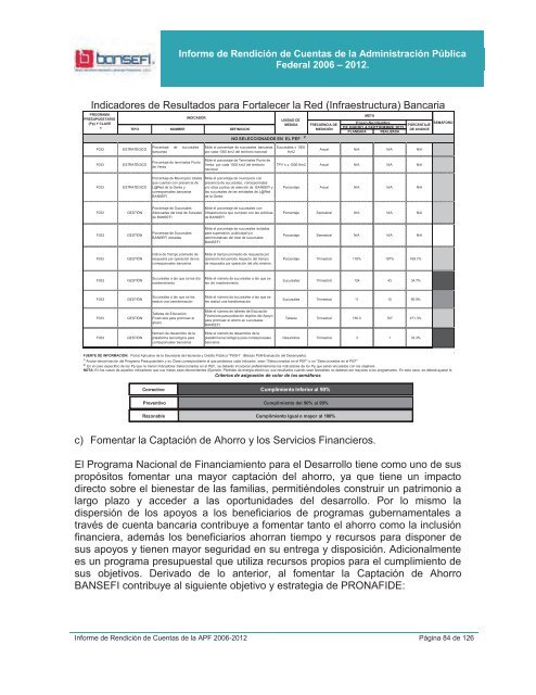 Informe de RendiciÃ³n de Cuentas 2006-2012 - Bansefi