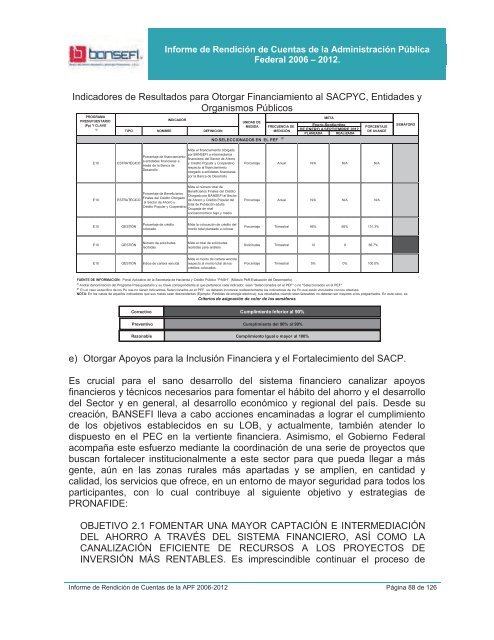 Informe de RendiciÃ³n de Cuentas 2006-2012 - Bansefi