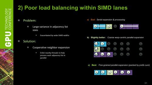 Duane Merrill (NVIDIA) - GPU Technology Conference