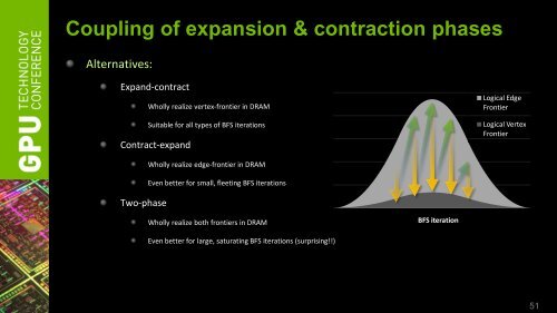 Duane Merrill (NVIDIA) - GPU Technology Conference