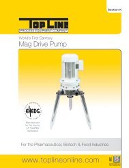 Sanitary Magnetic Drive Pump