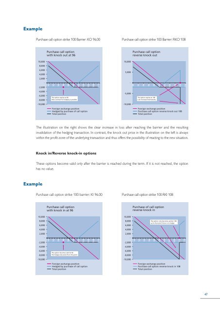 instruments in interest-rate, currency and ... - Volksbank AG