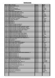 List 62 - Don Bosco Senior Secondary School, Nerul