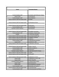 Termination Reasons by Employee Type