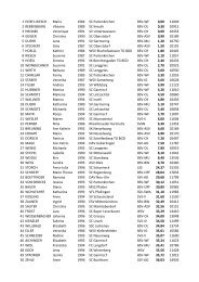 rangliste damen 2013 - Deutscher Skiverband