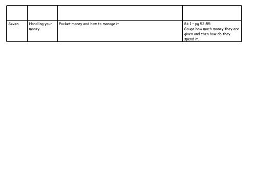 Year Seven Scheme of Work â Autumn Term - Blundell's School