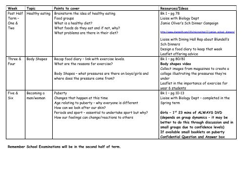 Year Seven Scheme of Work â Autumn Term - Blundell's School