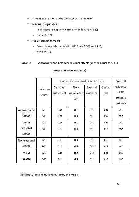 Is TRAMO-SEATS automatic identification of Reg-ARIMA ... - Cemfi