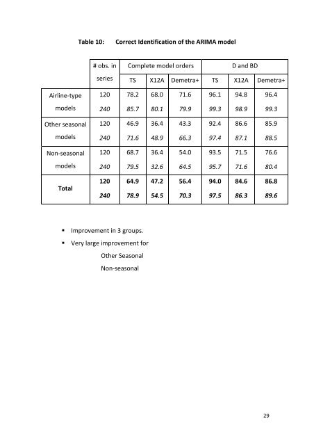 Is TRAMO-SEATS automatic identification of Reg-ARIMA ... - Cemfi