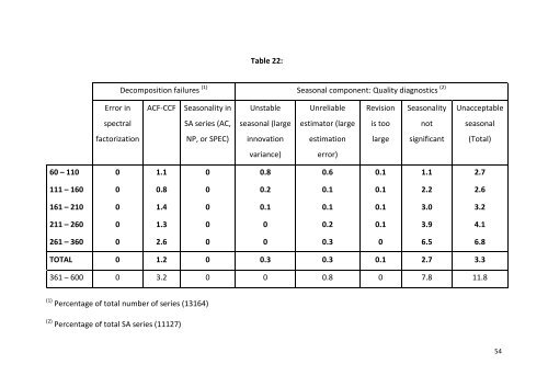 Is TRAMO-SEATS automatic identification of Reg-ARIMA ... - Cemfi