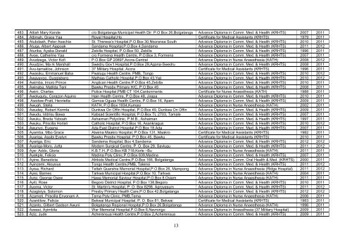 PHYSICIAN ASSISTANTS' STANDING REGISTER - 2013.pdf