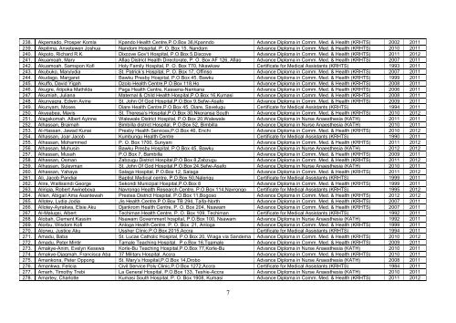 PHYSICIAN ASSISTANTS' STANDING REGISTER - 2013.pdf