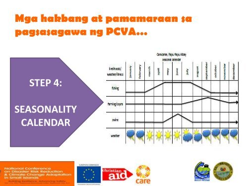 Participatory Capacity and Vulnerability Assessment in Barangay ...