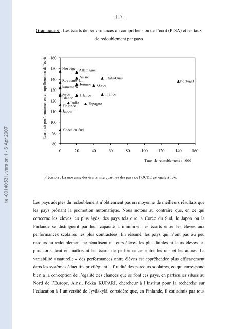 TRONCIN Le redoublement