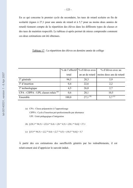 TRONCIN Le redoublement