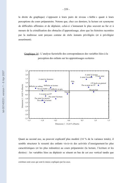 TRONCIN Le redoublement