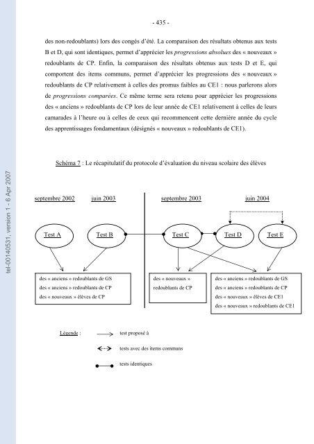 TRONCIN Le redoublement