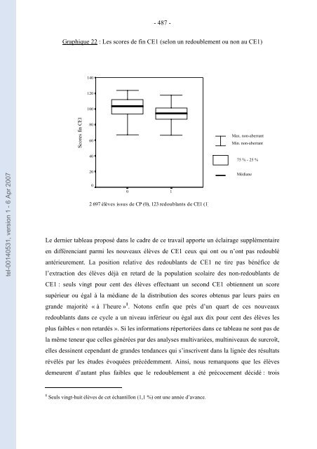 TRONCIN Le redoublement