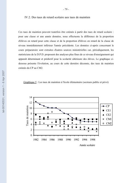 TRONCIN Le redoublement