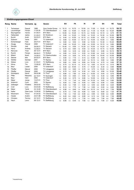 Resultate - TV Steffisburg