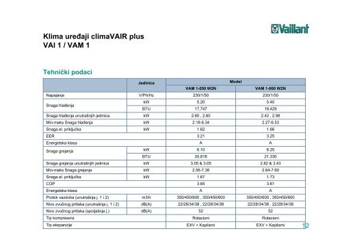 Klimatizacija - Vaillant klime 2011