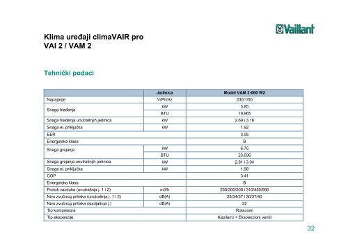 Klimatizacija - Vaillant klime 2011