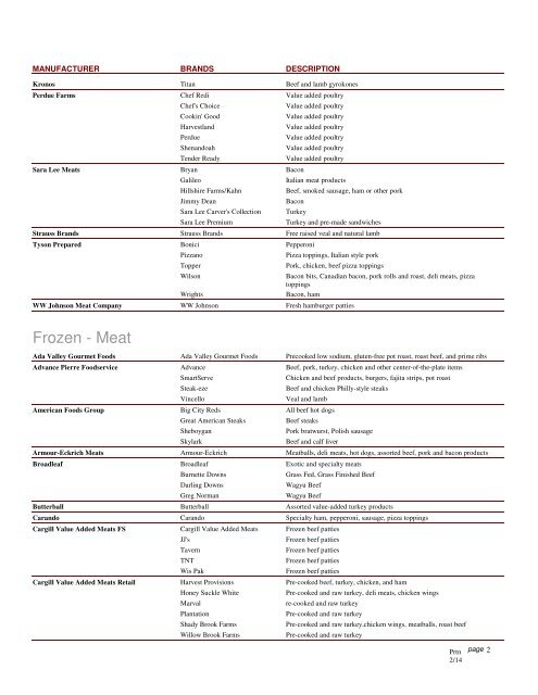 Commodity Protein - Dot Foods