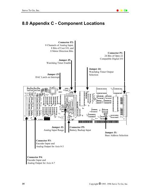 ISA Bus Servo I/O Card Hardware Manual