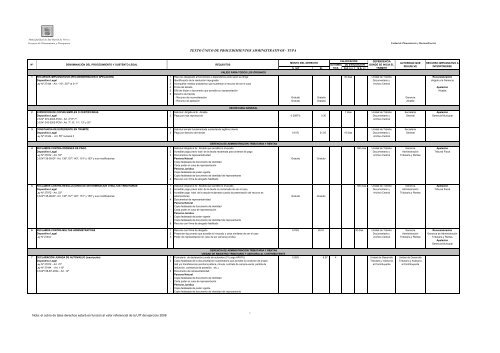 texto Ãºnico de procedimientos administrativos - tupa - Municipalidad ...