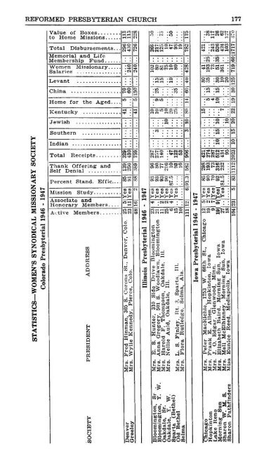 Reformed Presbyterian Minutes of Synod 1947