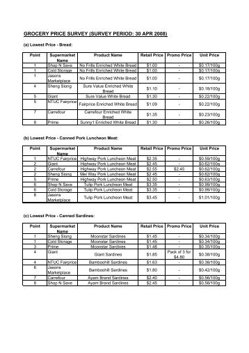 grocery price survey (survey period: 30 apr 2008)