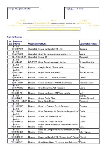 Rezultate Proiecte de Dezvoltare Scolara - runda 2004 Nr - LLP
